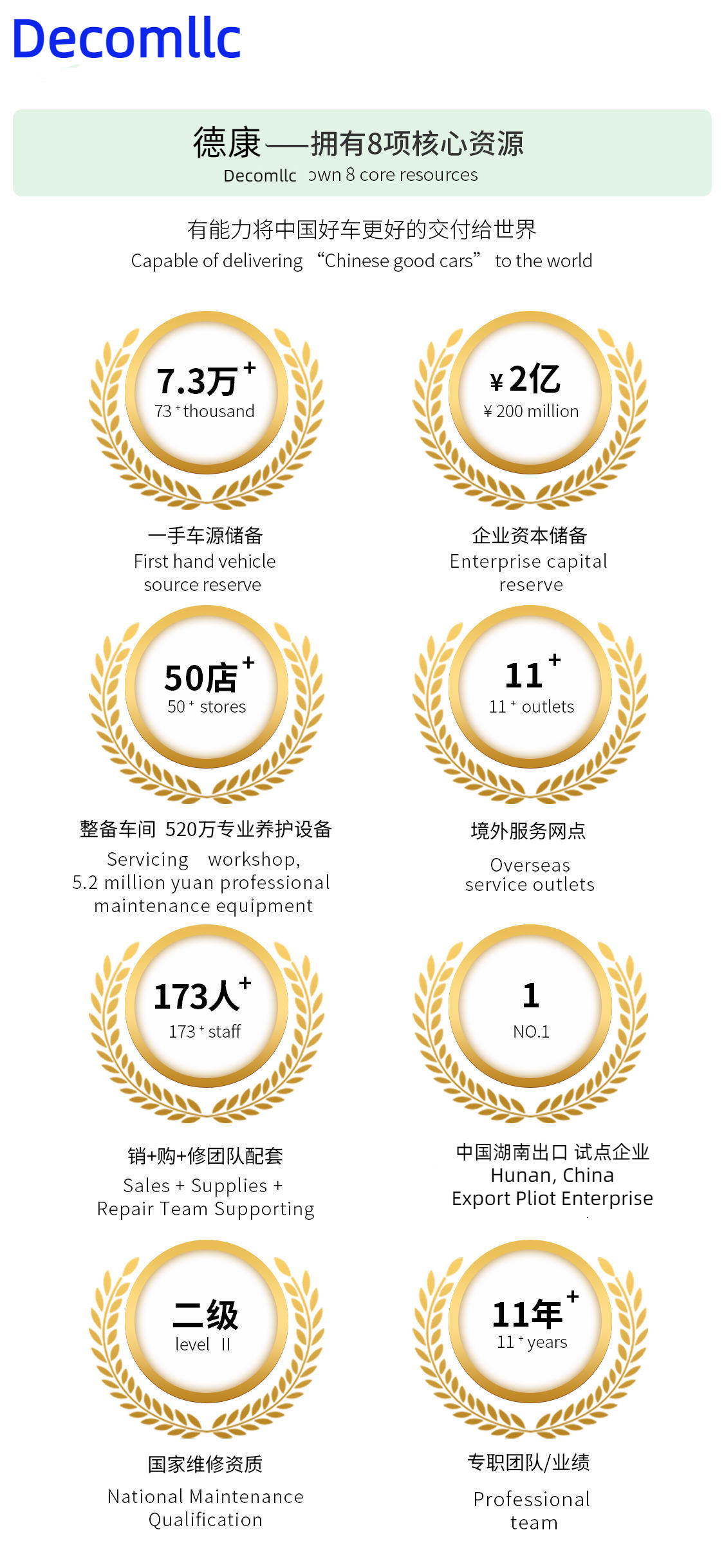 中国 HUNAN DECOMLLC SUPPLY CHAIN CO., LTD. 会社概要