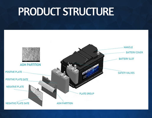 96ah電気自動車の供給装置